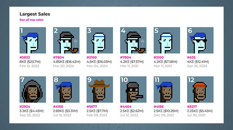 A Complete Guide to CryptoPunks in 2024 - Sales