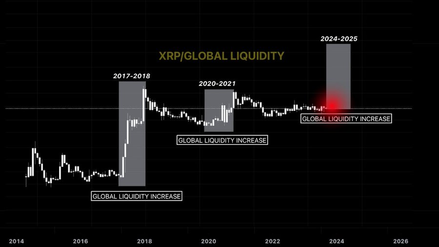 XRP Chart | StephIsCrypto