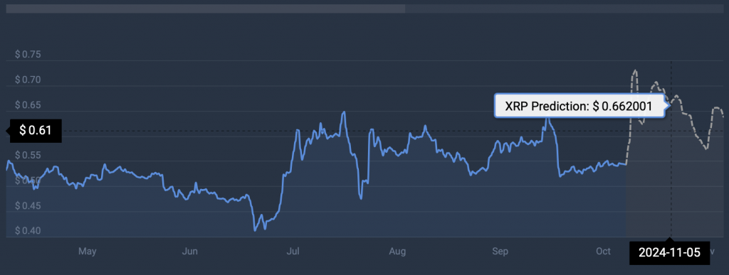 XRP