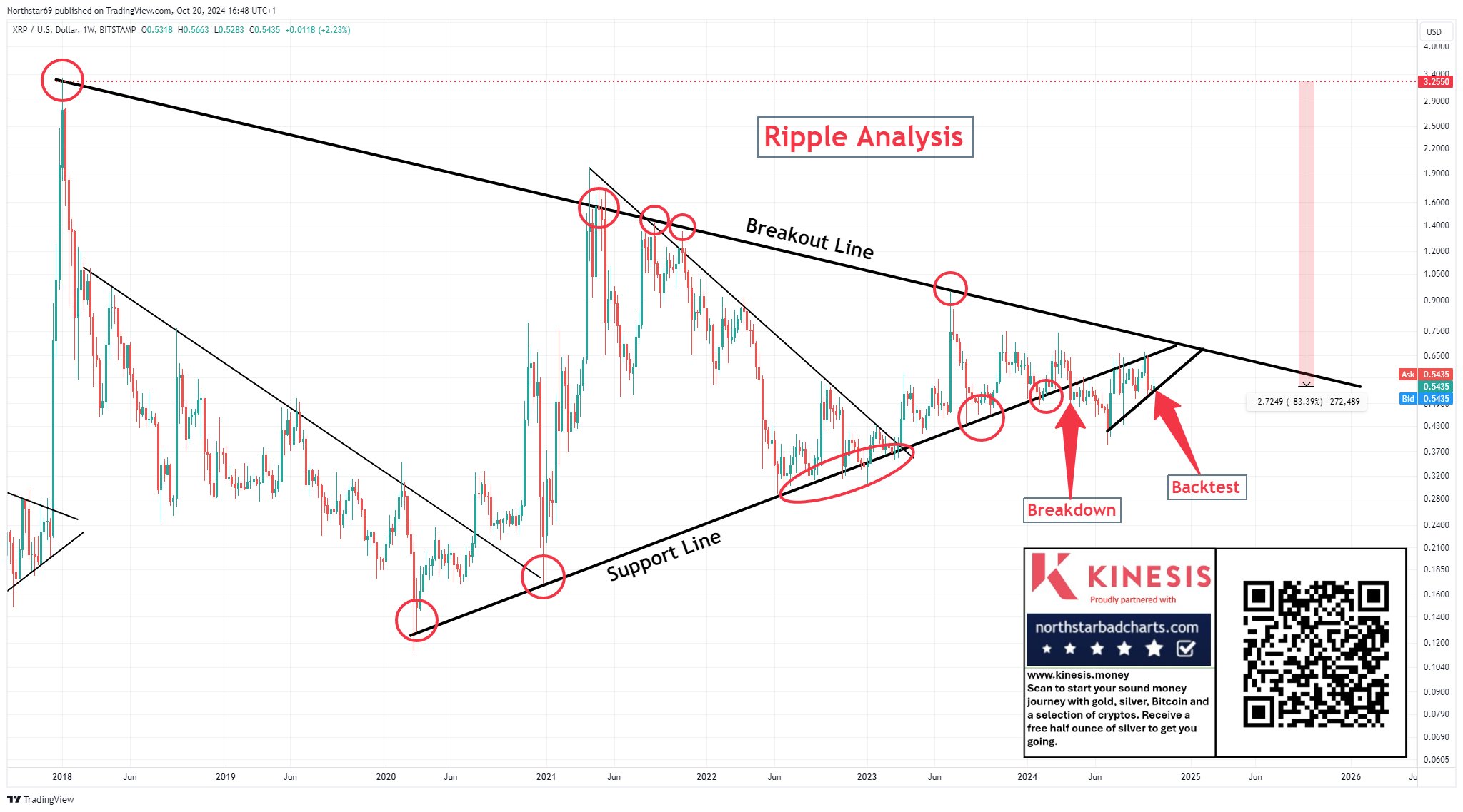 https://northstarbadcharts.com