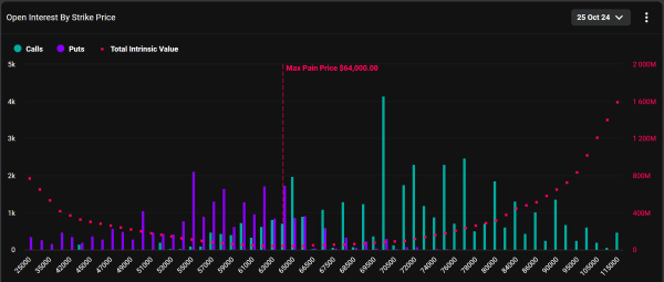 Bitcoin Put Call Ratio Chart