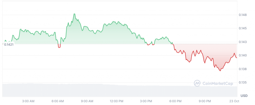 Dogecoin