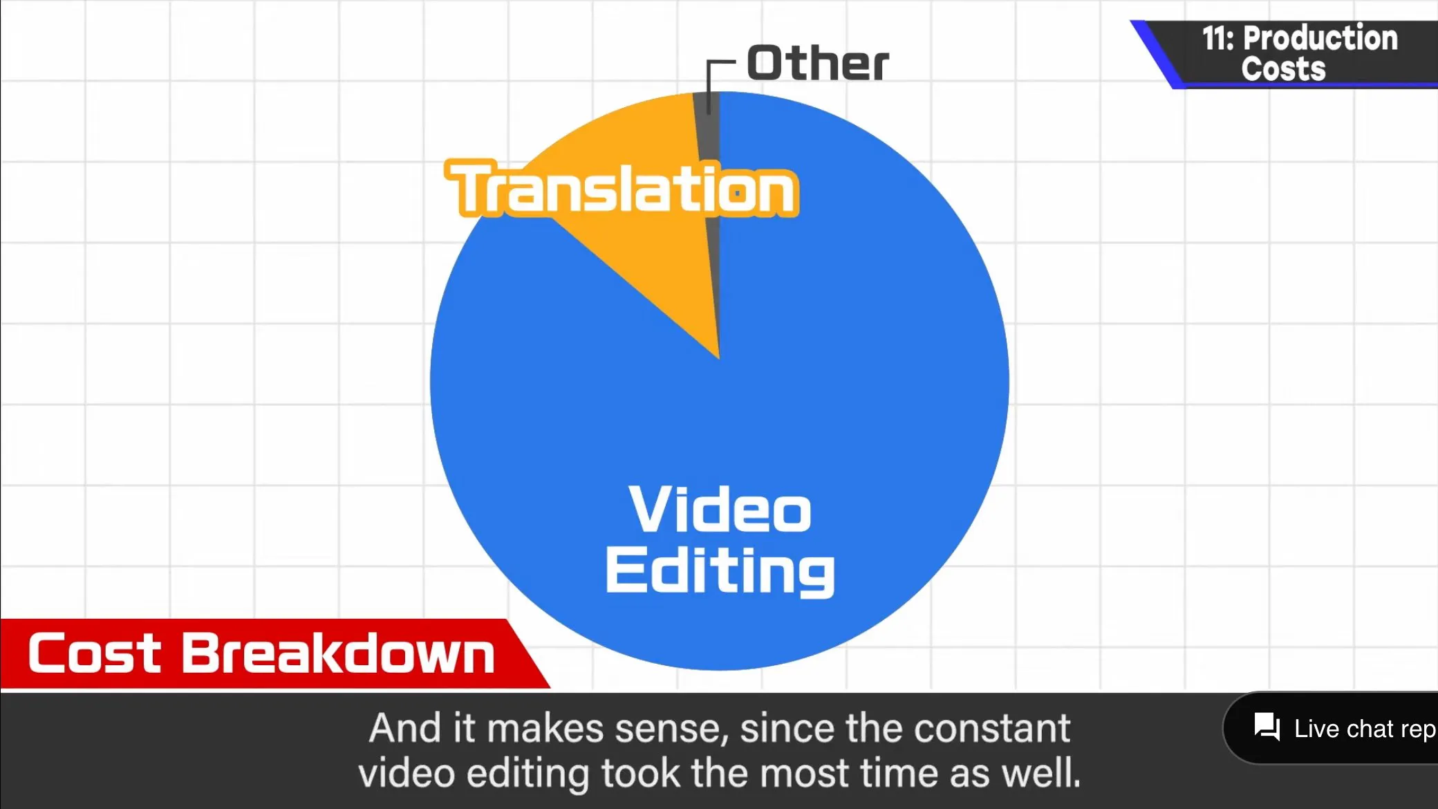 Sakurai Youtube channel cost breakdown