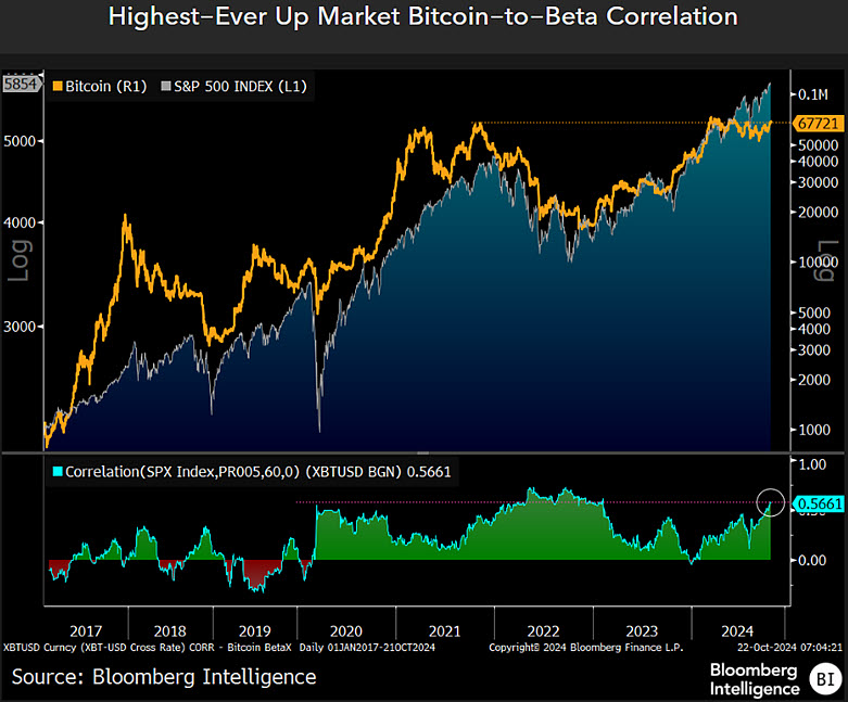 Bloomberg Intelligence