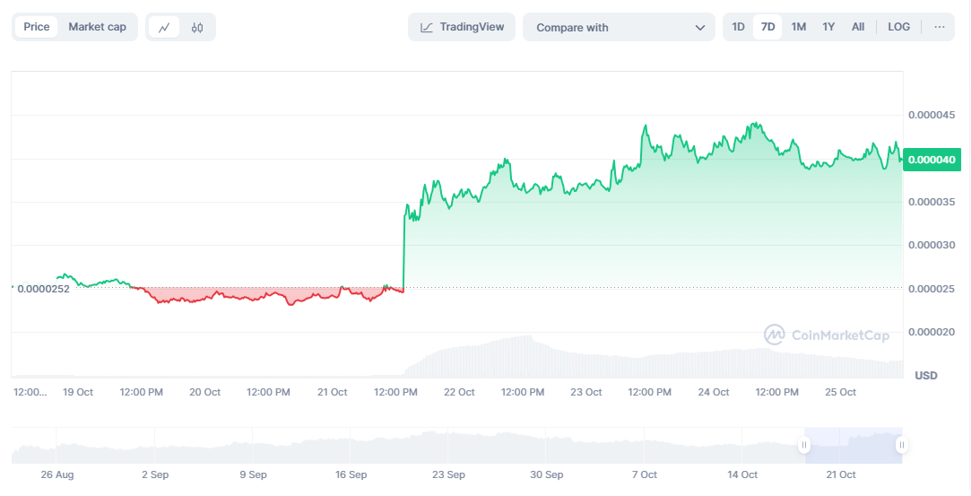 Simon's Cat (CAT) starts trading on new OKX pair with USDT.