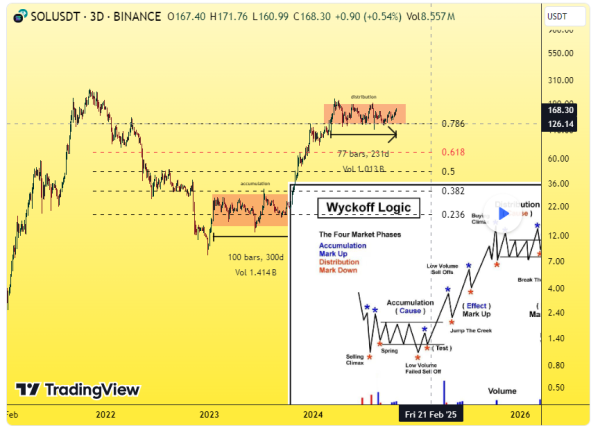 Solana chart by