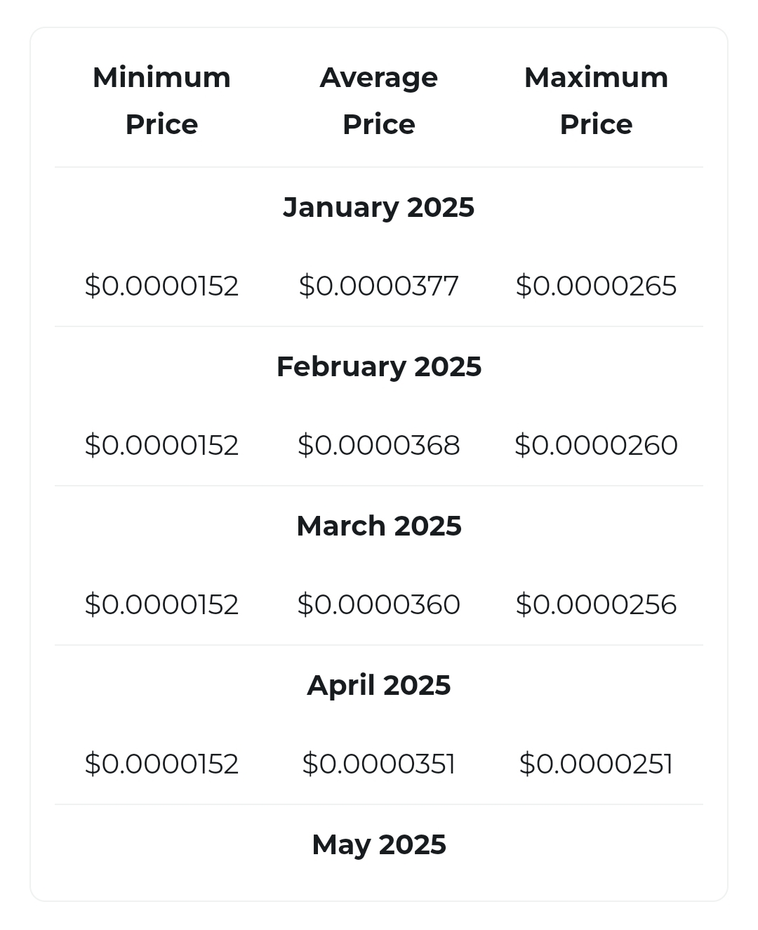 Shiba Inu Price Prediction Changelly