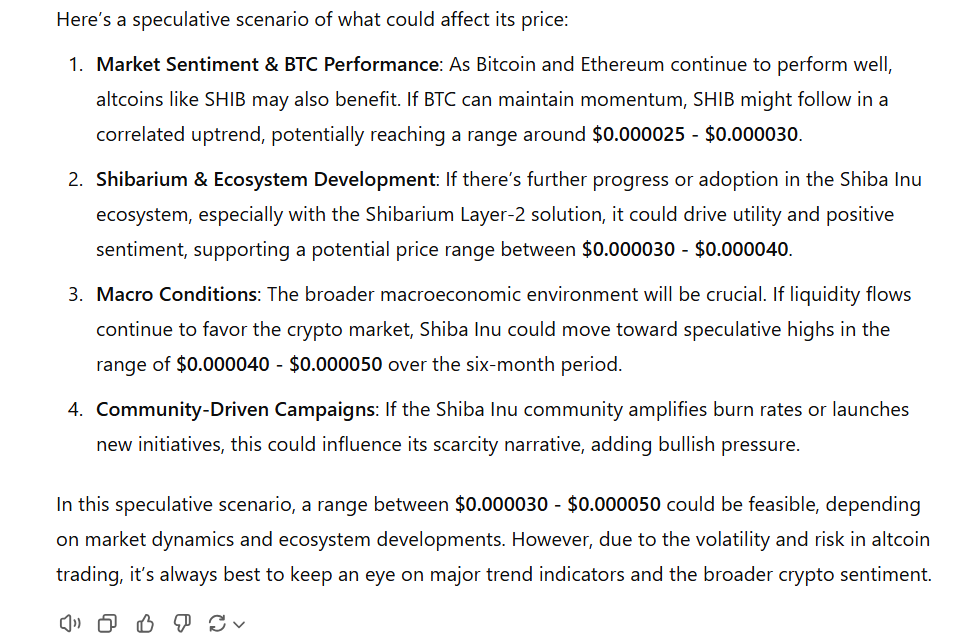 Shiba Inu Price Prediction ChatGPT