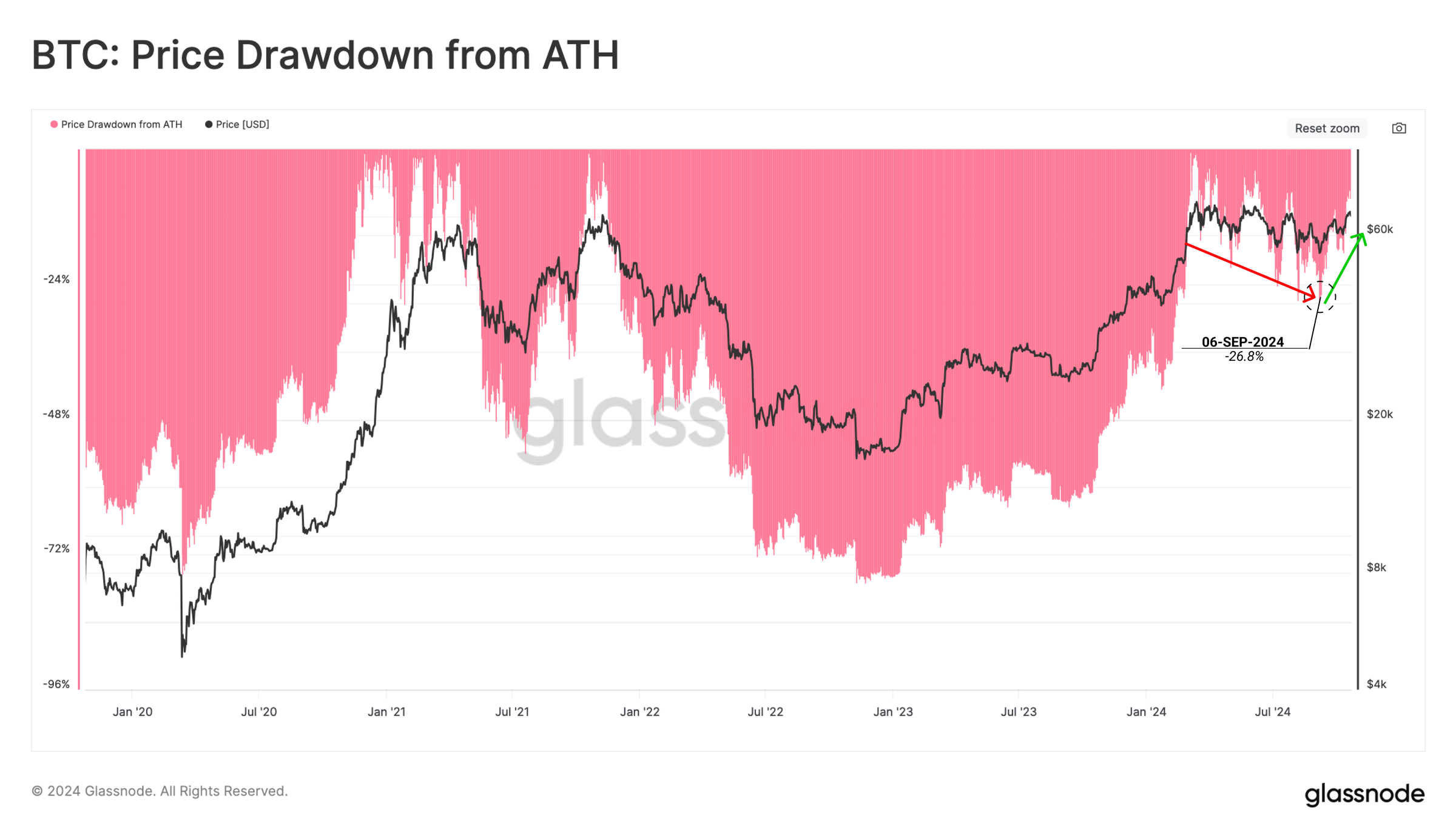 Glassnode Report Reveals Insights on Bitcoin’s Latest Rally – Why Investors Are Paying Attention