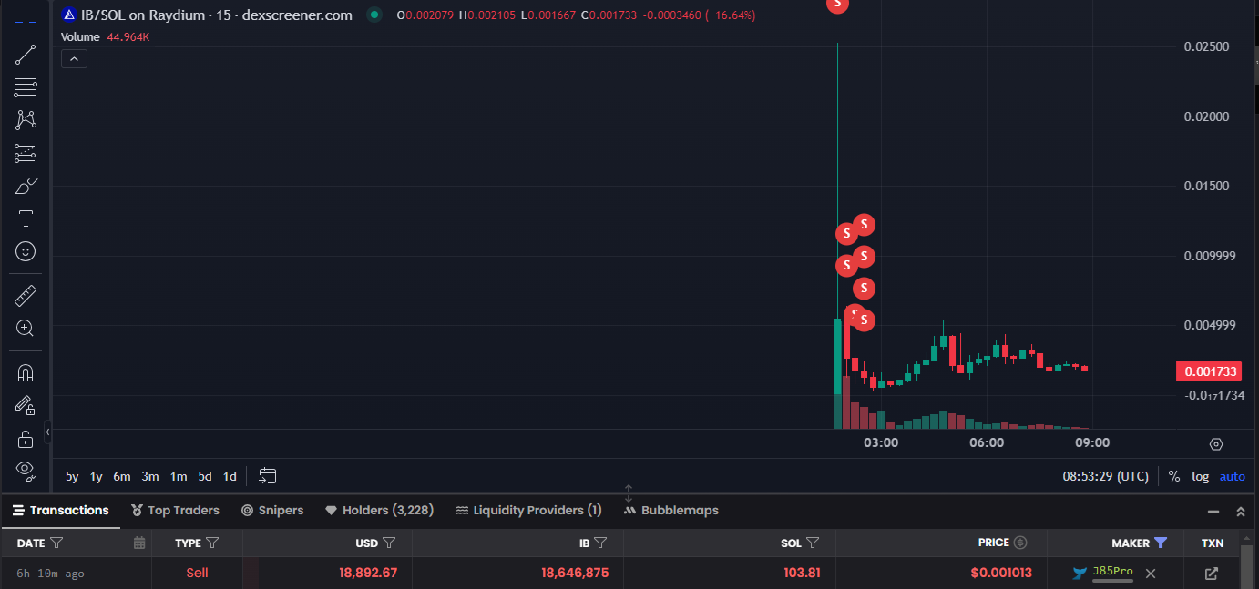 Hacker launches new token from the compromised X account of Andy Ayrey.