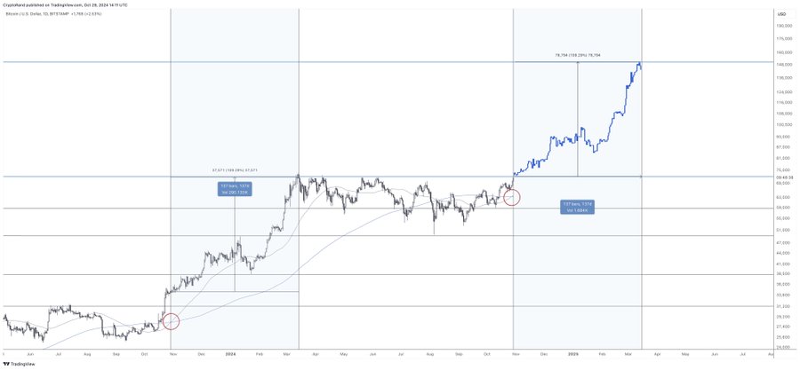 Bitcoin Traditional Golden Cross Crypto Rand