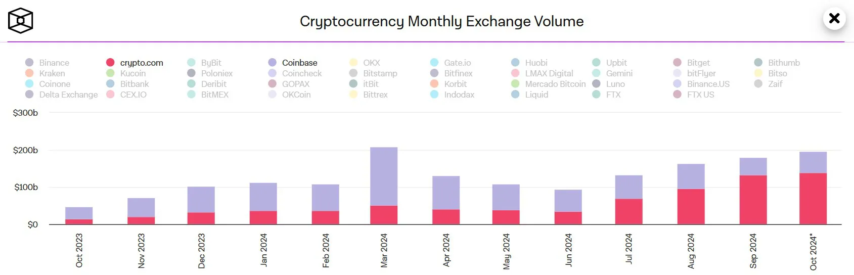 Coinbase Vs Crypto.com