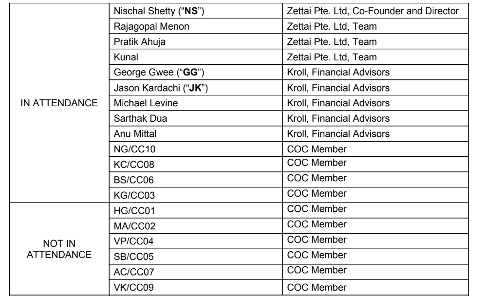 WazirX COC members and executives in attendance 