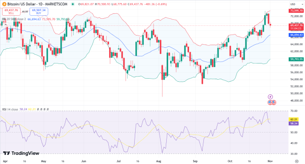 TradingView