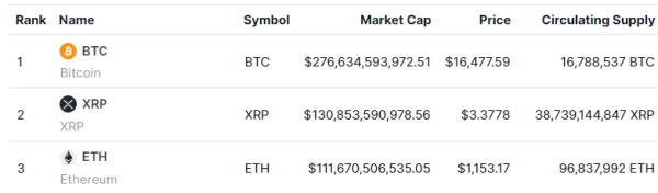 XRP Ethereum market cap