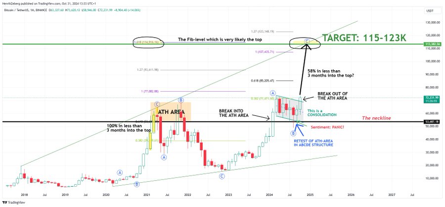 Bitcoin 1M Chart Henrik Zeberg