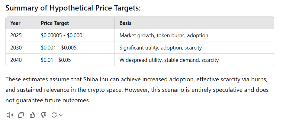 Shiba Inu Price Predictions ChatGPT