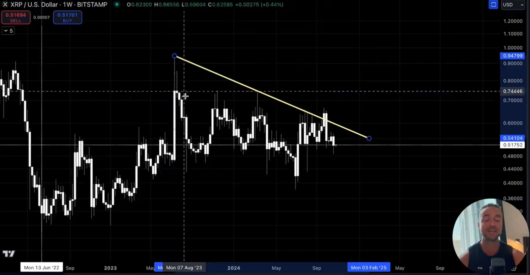 XRP Downward Trendline StephisCrypto