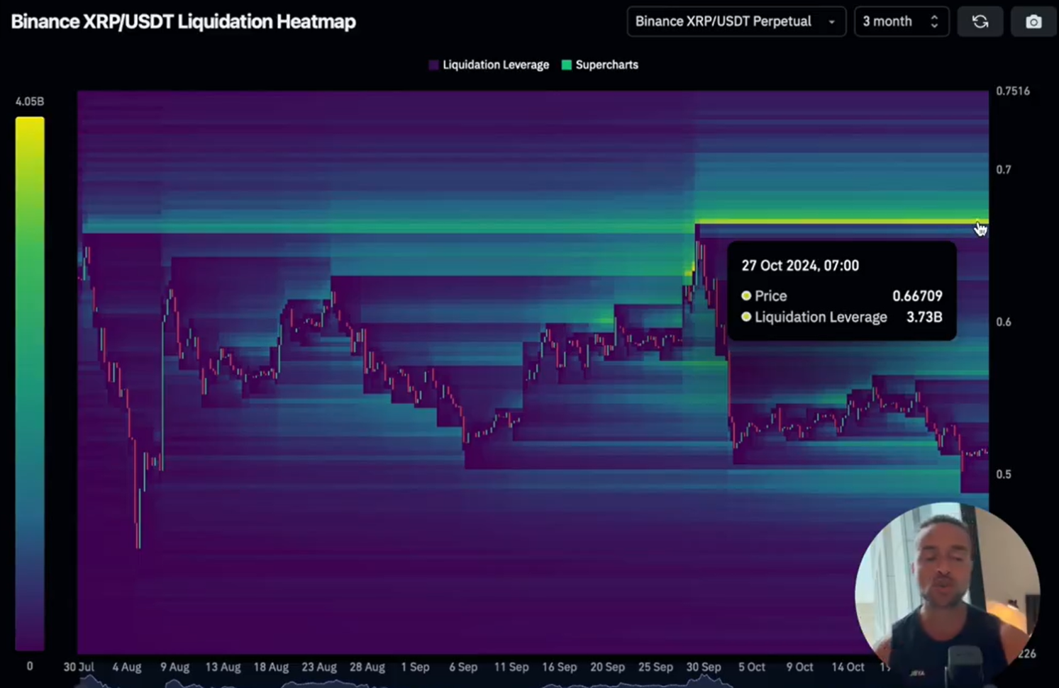 XRP Liquidation Heatmap StephisCrypto