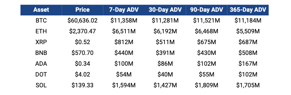 XRP ADV Ripple