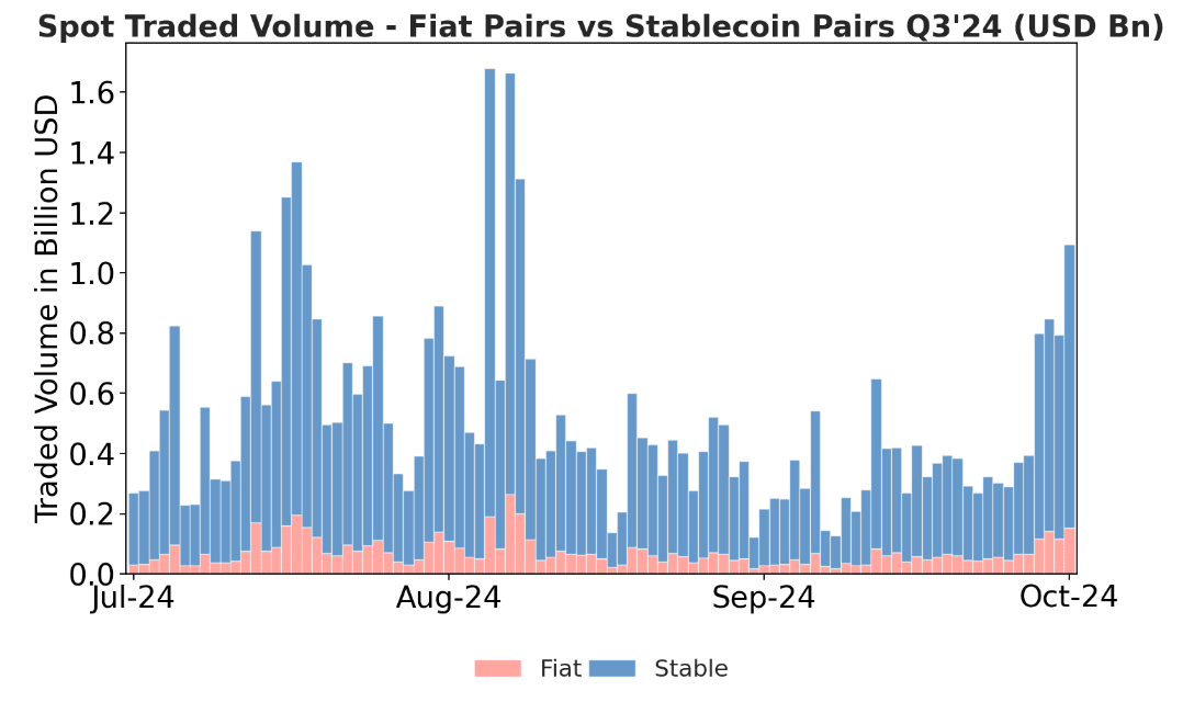 XRP Fiat and Stablecoin Volume Ripple