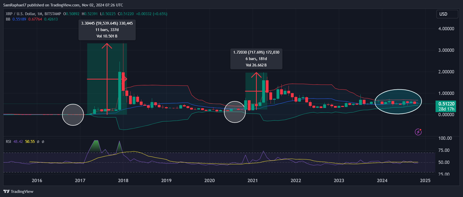 XRP 1M Chart