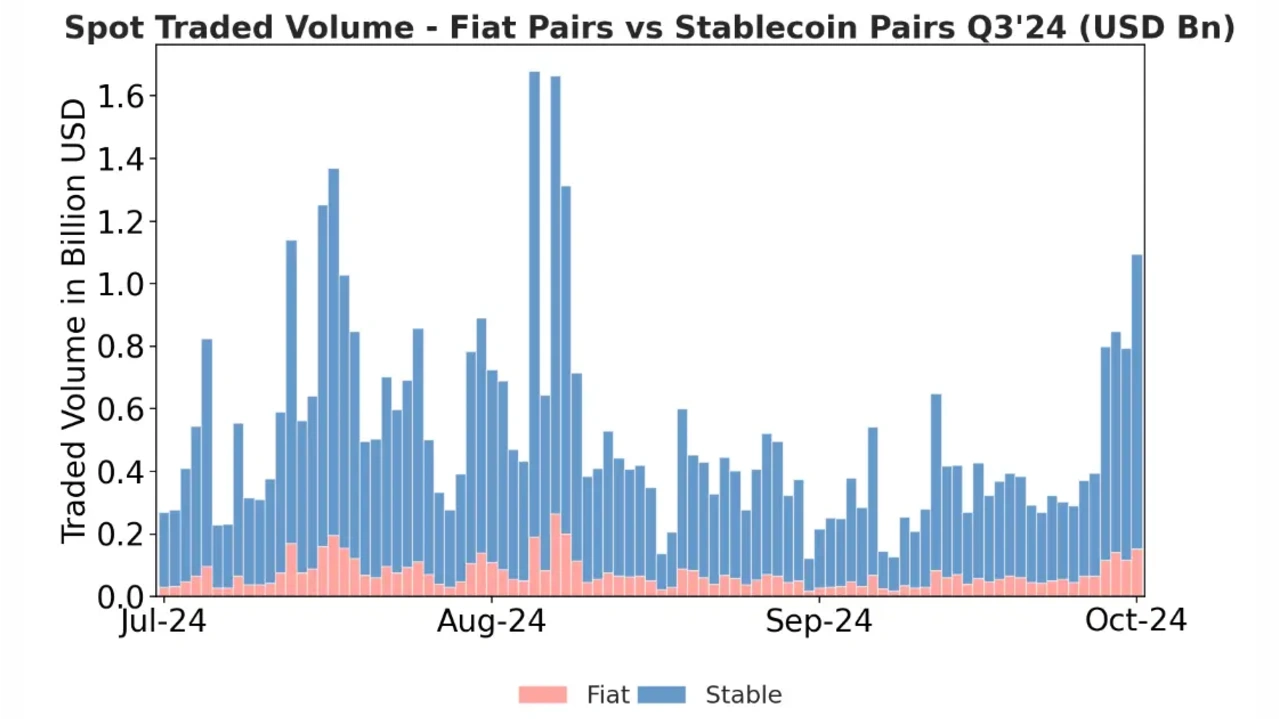 Ripple's Q3 2024 markets report addresses US SEC, RLUSD, and XRP-Spot ETF filing