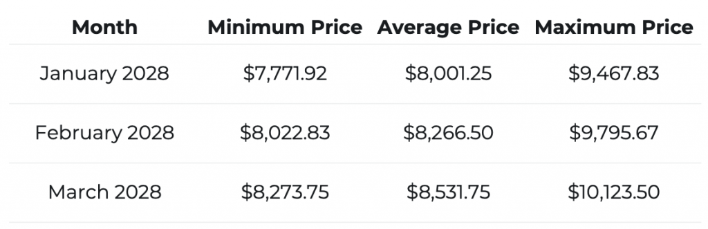 ETH