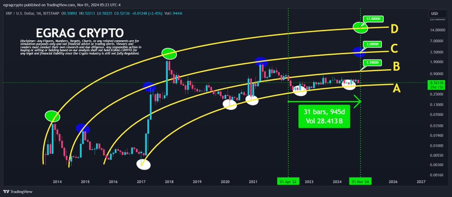 XRP Bent Fork EGRAG Crypto