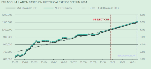 Bitcoin ETF Trend