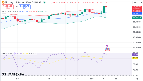 BTCUSDT 1-day Chart