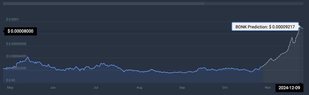 BONK cryptocurrency