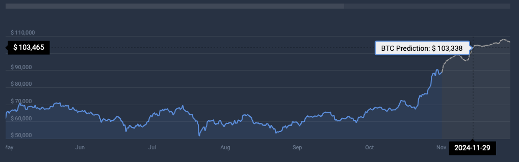 Bitcoin BTC