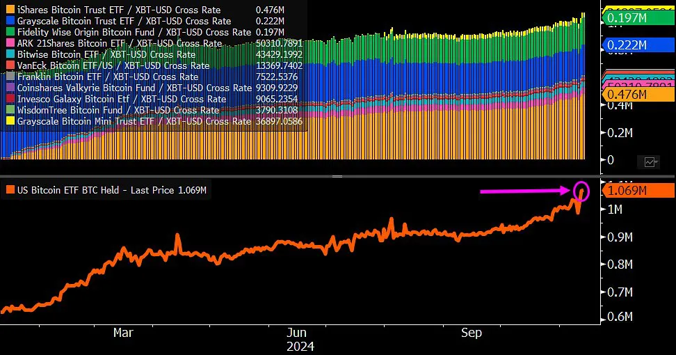 Bitcoin ETFs