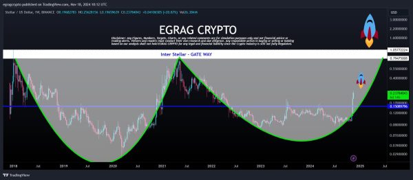 Egrag Gateway