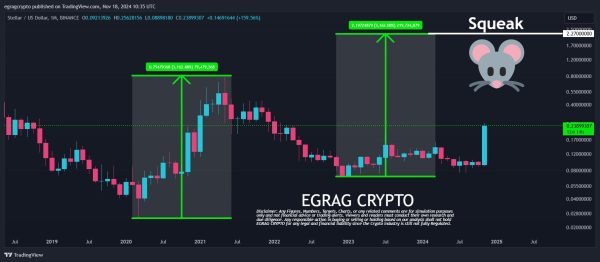 Egrag XLM Analysis