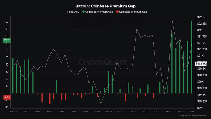 BTC 比特币