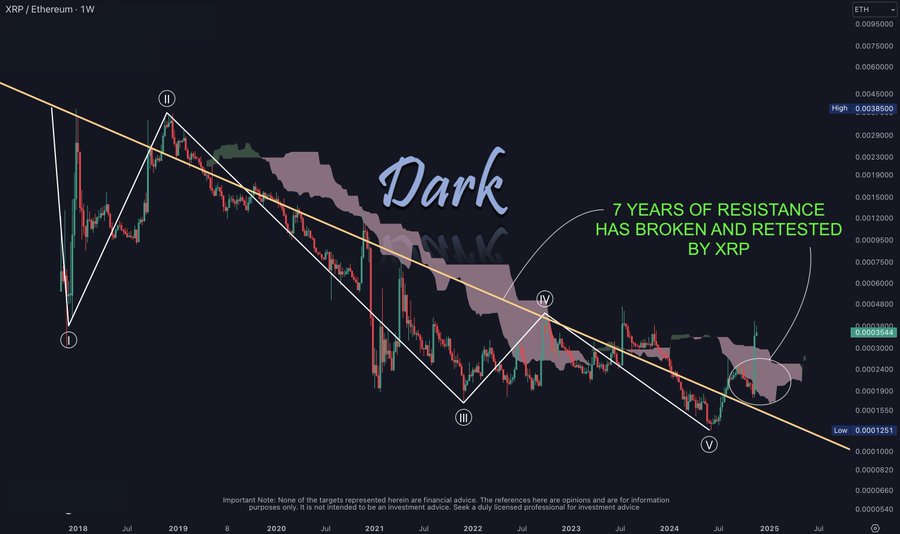 XRPETH 1W Chart Dark Defender