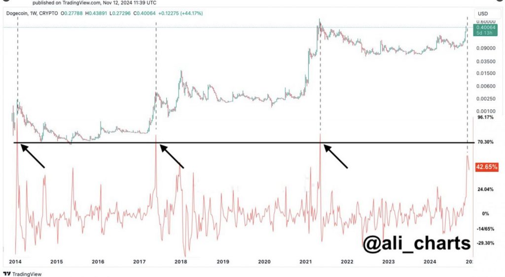 dogecoin