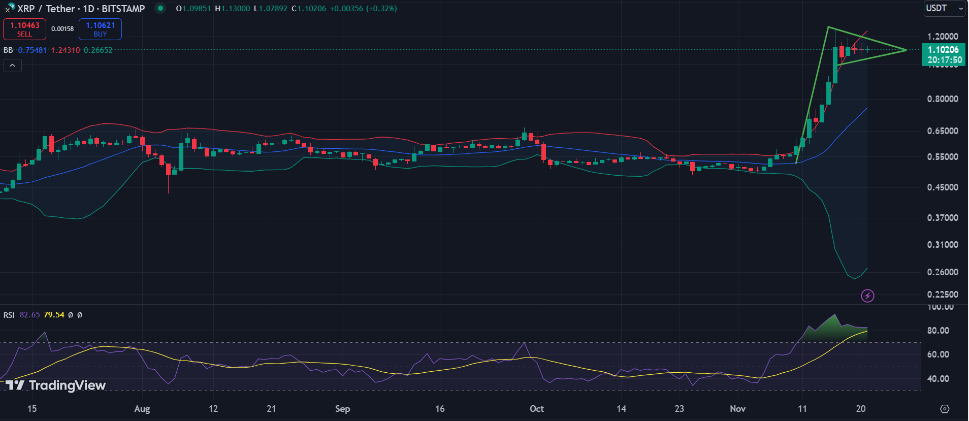 XRP 1D Chart 2