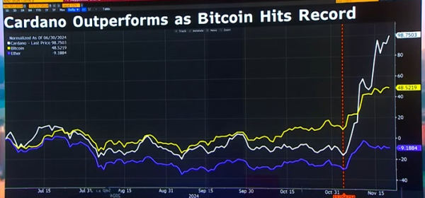 Cardano outperforms Bitcoin post election gains