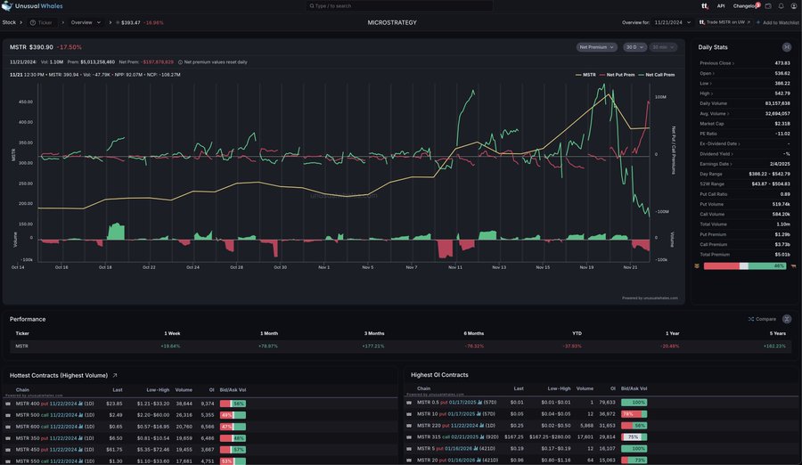 MicroStrategy Options Market Unusual Whales