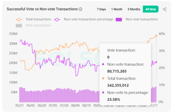 Solana transactions