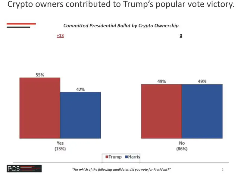 Trump Voters