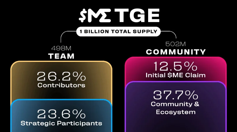 Magic Eden $ME Token Allocation/Tokenomics