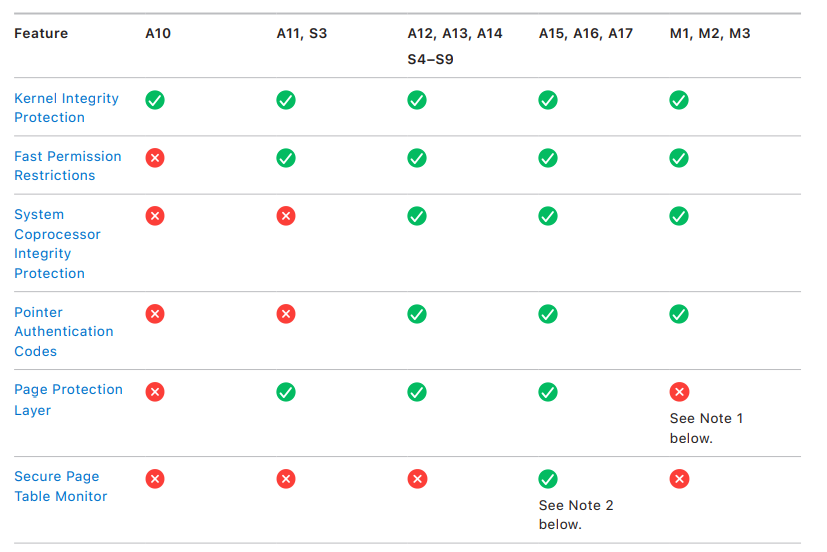 Protections listed for Apple devices