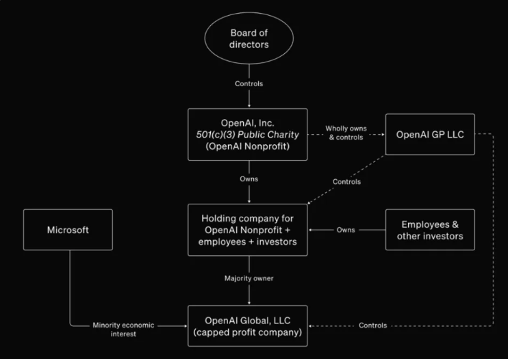 OpenAI could face a bigger problem than Elon Musk's lawsuit against it