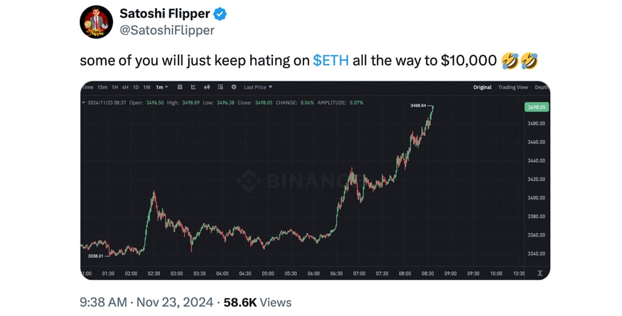 Ethereum Shorts Hit Record High as Market Leverage Soars