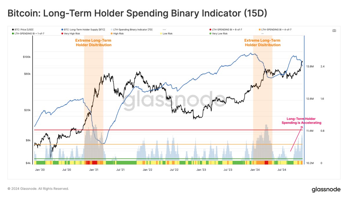 Bitcoin price