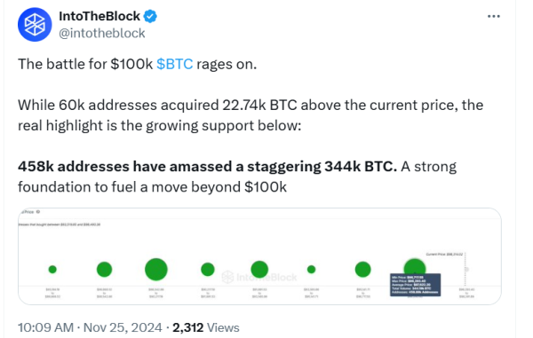 IntoTheBlock data